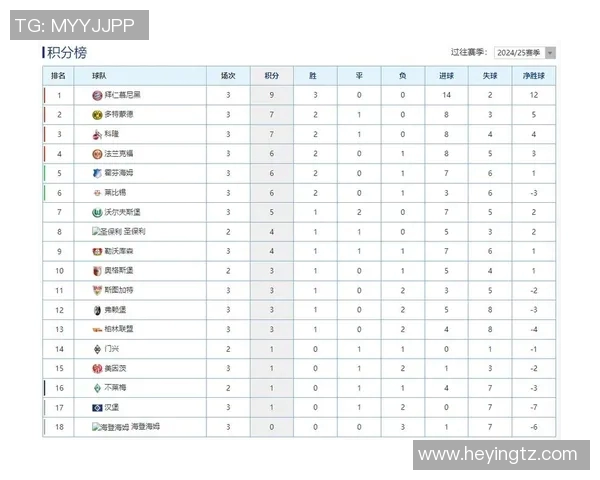 沃尔夫斯堡豪取胜利,德甲排名稳步攀升 沃尔夫斯堡豪取胜利,德甲排名稳步攀升